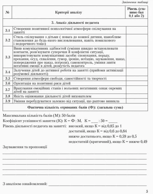 Журнал спостережень і психологічного аналізу діяльності педагогів практичним психологом (соціальним педагогом) О376018У 9789667466145 - Фото 4 Журнал спостережень і психологічного аналізу діяльності педагогів практичним психологом (соціальним педагогом) О376018У 9789667466145 - изображение 4