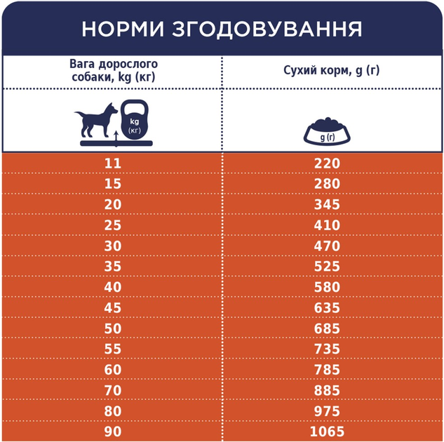 Сухий корм для дорослих робочих собак Club 4 Paws (Клуб 4 Лапи) Преміум Скаут 14 кг для середніх та великих порід (4820215362917)(B4531001) - зображення 9