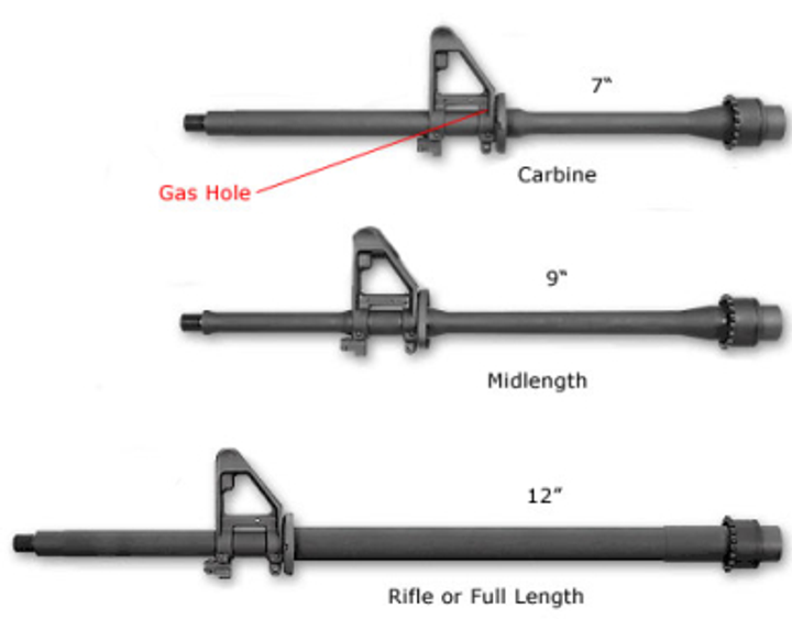 Цевье 1 Magpul MOE M-LOK Carbine-Length – AR15/M4 - изображение 2