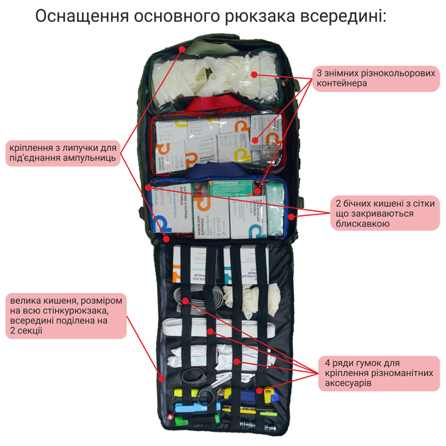 2-в-1 Тактический медицинский рюкзак DERBY RBM-6 черный - Фото 6 2-в-1 Тактический медицинский рюкзак DERBY RBM-6 черный - изображение 6