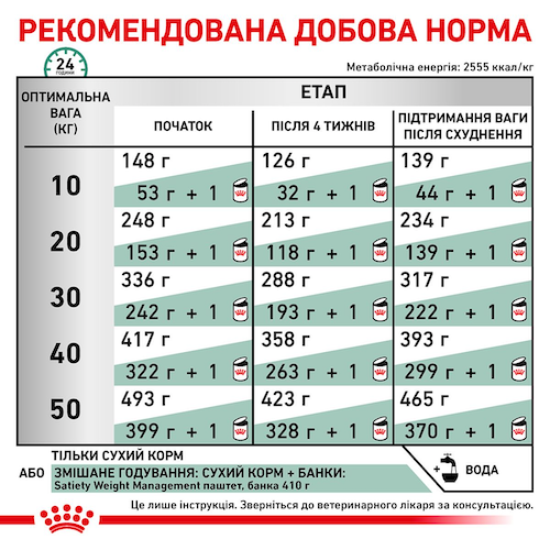 Сухой корм Royal Canin Satiety Weight Management 1.5 кг (39481501) - изображение 6