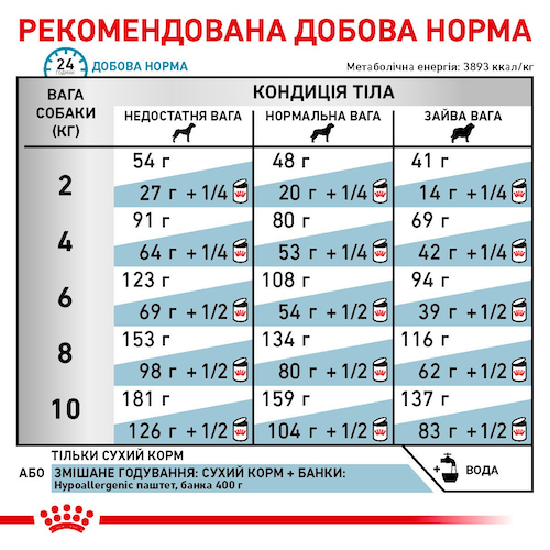 Сухой корм Royal Canin Hypoallergenic Small Dog 1 кг (3952010) - изображение 7