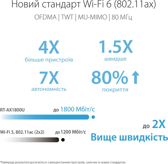 Маршрутизатор Asus RT-AX1800U WiFi6/ 1 Гбіт/с / USB 3G/4G підтримка технології MESH - зображення 6