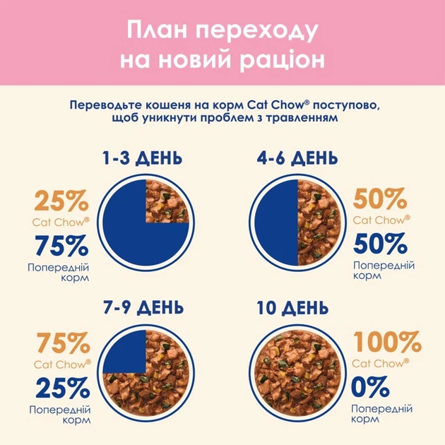Консервований корм Purina Cat Chow Kitten з ягням та цукіні шматочки в підливці для кошенят 26 шт х 85 г (8445290426536-26) - Фото 9 Консервований корм Purina Cat Chow Kitten з ягням та цукіні шматочки в підливці для кошенят 26 шт х 85 г (8445290426536-26) - изображение 9
