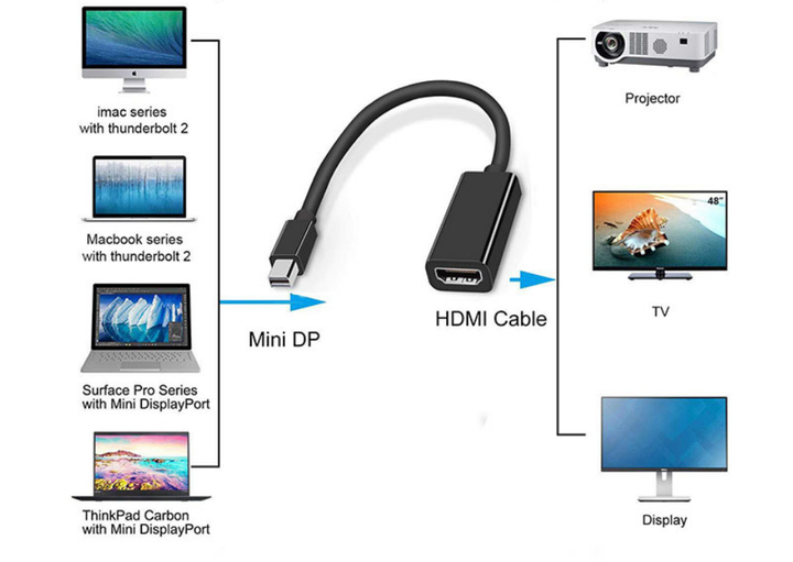 Адаптер-преобразователь Mini Display Port (Thunderbolt) - HDMI - изображение 2