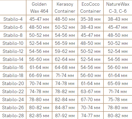 Фитиль Stabilo Wedo (CD) хлопковый для свечей №16 диаметр свечи 56-60 мм - изображение 2