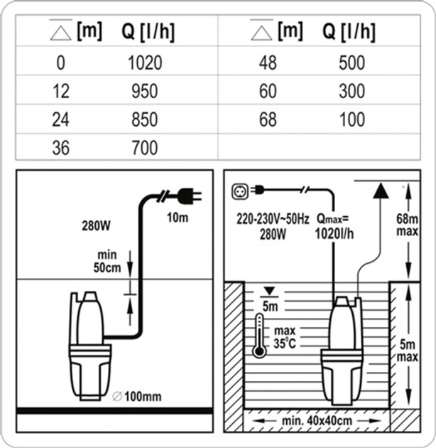 Насос мембранний мережевий STHOR 280 Вт, 1020 л/год, макс.висота - 68 м (79943_sth) - зображення 2