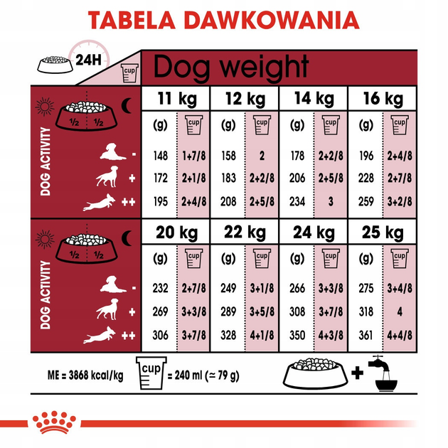 Sucha karma dla psów Royal Canin Medium Ageing 10+ 15kg (3182550802758) - obraz 5