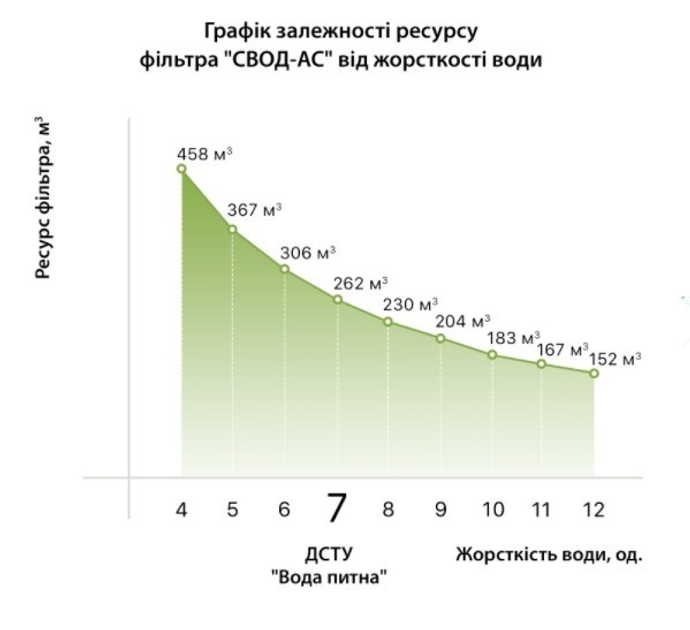 Комплект фільтрів для міні котельні "СВОД" ХВП 3_OFST_BB20 - изображение 5