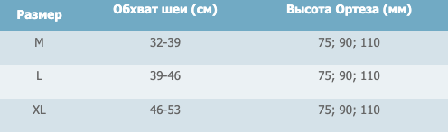 Бандаж для шиї напівжорсткий (шина Шанца) Реабілітімед ОРТЕЗ-2В-1 чорний, M-75 - изображение 2