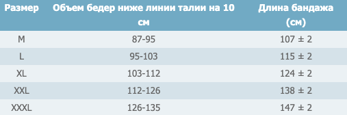 Бандаж хірургічний післяопераційний С-4М бежевий (висота 30 см), Реабілітімед, L, Щільна тканина - зображення 2