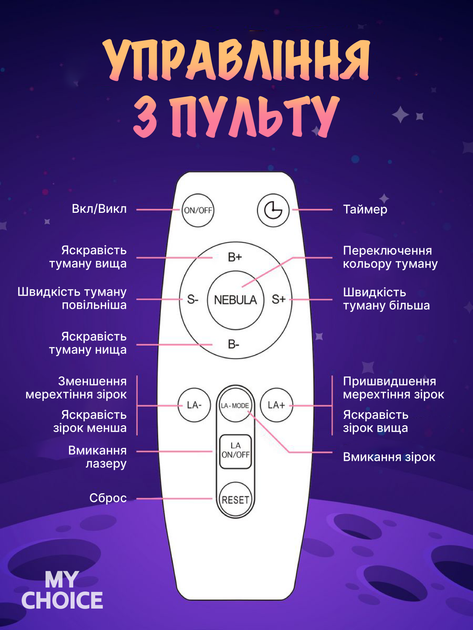Ночник Проектор лазерный с эффектом звездного неба Астронавт с пультом, 8 режимов свечения - изображение 9