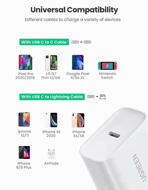 Сетевое зарядное устройство Ugreen Qualcomm 20W Quick charge 4.0 PD 3.0 White (CD137) - изображение 5