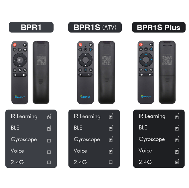 Аеропульт (аеромышь) Bluetooth Boxput BPR1S с голосовым управлением и гироскопом - изображение 2