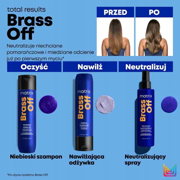 Spray do włosów Matrix Total Results Brass Off neutralizujący żółte tony 200 ml (884486496492) - obraz 2