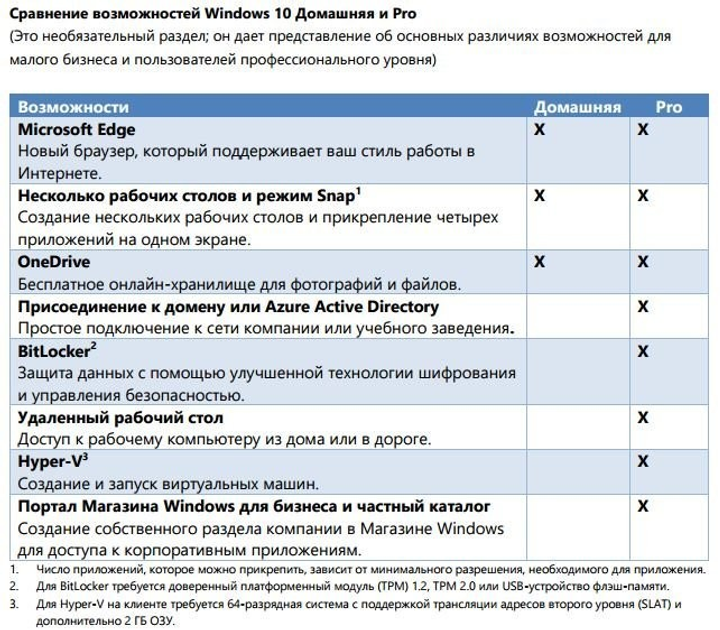 Windows 10 Професійна, у комплекті ESET HOME Security Essential! 32/64-bit на 1ПК I безкоштовне оновлення до Windows 11 Pro (ESD – електронна ліцензія, усі мови) - изображение 2
