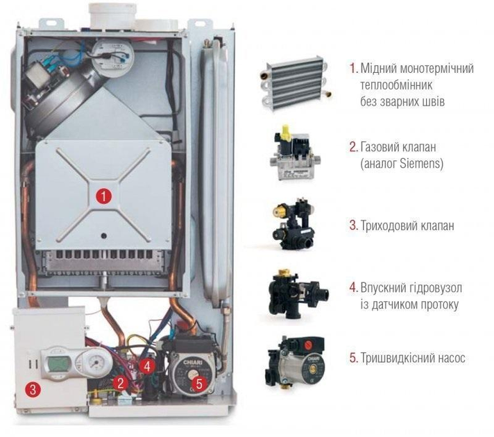 ROZETKA | Газовий котел Ferroli FORTUNA F24 від продавця: КОТЛИТУТ ...