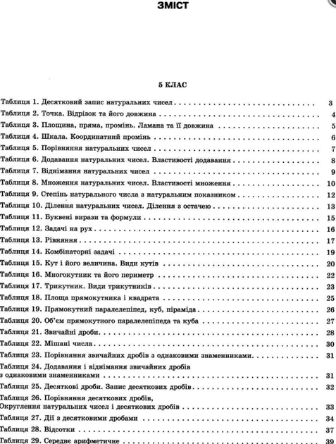 Математика в таблицях та схемах 5-6 класи Каплун - Фото 2 Математика в таблицях та схемах 5-6 класи Каплун - зображення 2