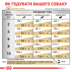 Сухой лечебный корм Royal Canin Urinary S/O Small Dog для собак мелких пород при заболеваниях нижних мочевыделительных путей 1.5 кг (арт 3801015) - изображение 3