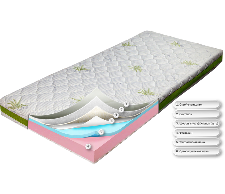 Матрас Dz-mattress Sport Сейв aloe vera 140x200 - Фото 1 Матрас Dz-mattress Sport Сейв aloe vera 140x200 - изображение 1