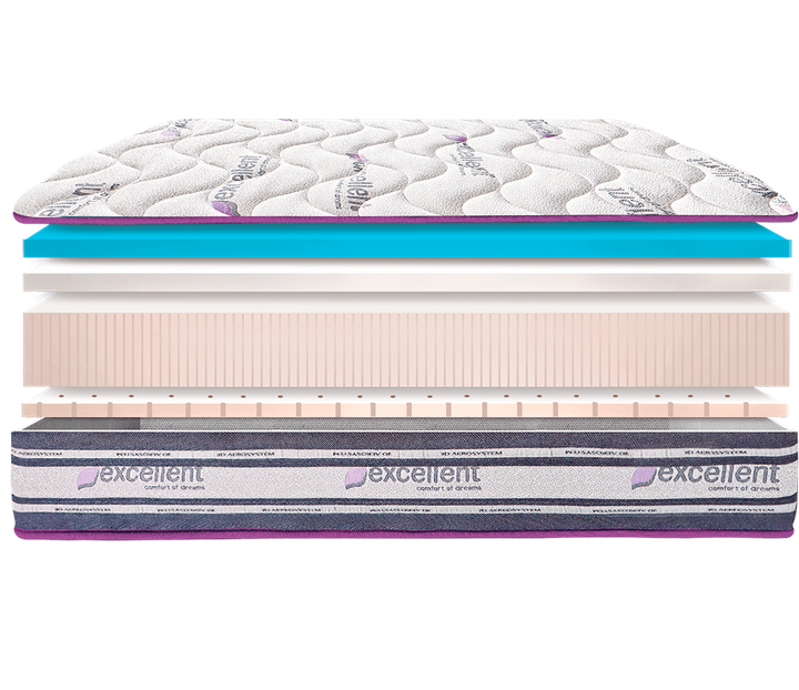Матрас Neoflex Visco Gel Soft / Виско Гель Софт 80x190 - Фото 1 Матрас Neoflex Visco Gel Soft / Виско Гель Софт 80x190 - изображение 1