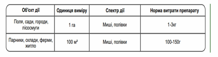 Биопрепарат MYCO GUARDIAN Родента-Біо бактороденцид влажный зерновой 1 ...