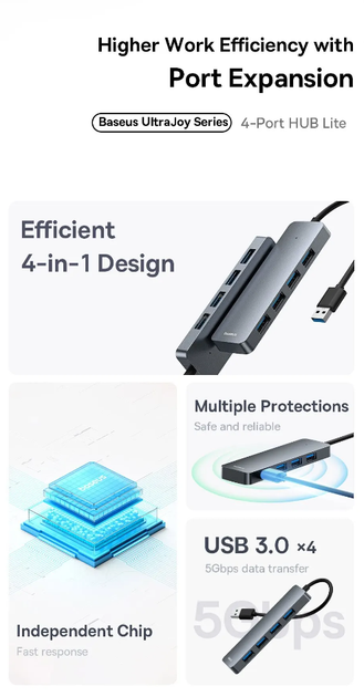 USB-Хаб Baseus UltraJoy Series 4-портовый USB 3.0 (USB A на USB 3.0*4) BS-OH080 - изображение 4
