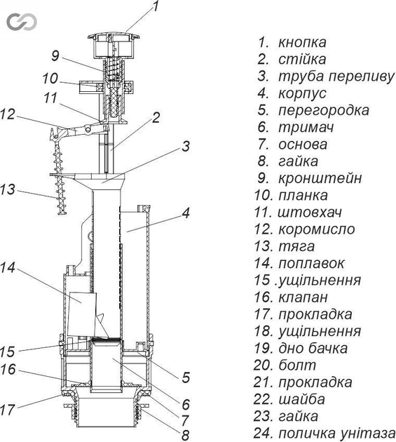 Спускна арматура SoloPlast АС-05, кнопка 1 режим – фото, відгуки ...
