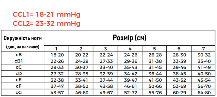 Компрессионные гольфы W1329 CCL2 с открытым носком размер 5 Черные (2000000111087) - Фото 6 Компрессионные гольфы W1329 CCL2 с открытым носком размер 5 Черные (2000000111087) - изображение 6