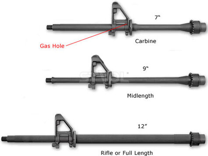 Цівка Magpul MOE M-LOK Mid-Length - AR15 / M4 - зображення 2