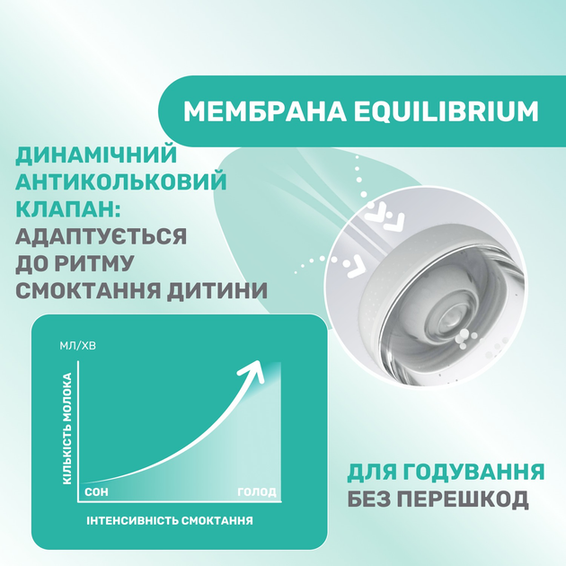 Пляшка для годування пластикова Chicco Perfect 5 Love із силіконовою соскою 0+ міс. 150 мл Блакитна (20211.21.40) - зображення 6