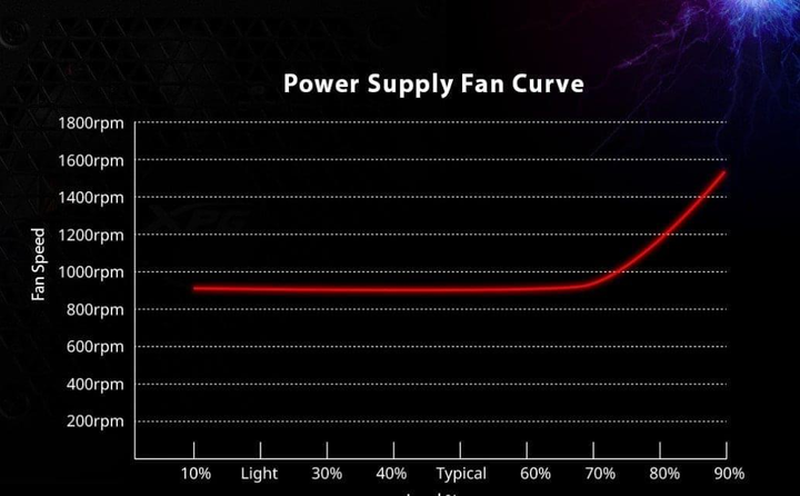 Блок живлення XPG Kyber 750W Black (KYBER750G-BKCEU) - изображение 2