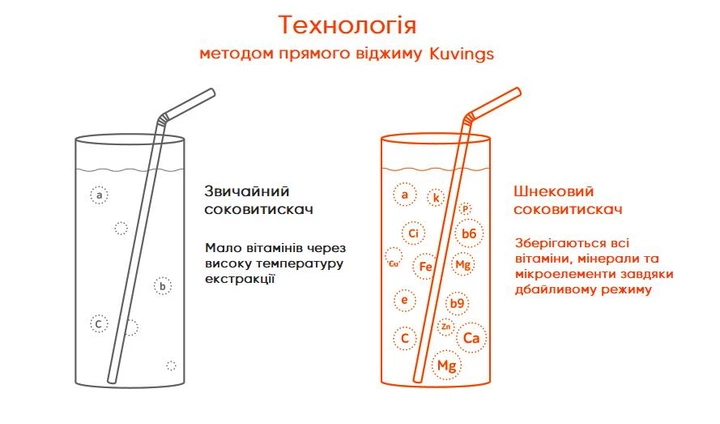 Шнековая соковыжималка Kuvings AUTO10 Silver - изображение 8