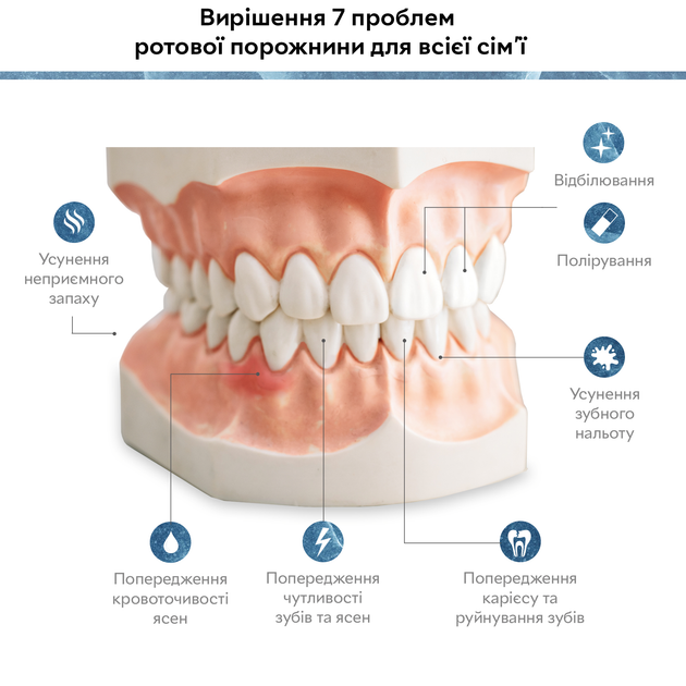 Насадки для ирригатора RZTK Dental Pro 220В (7 шт) - изображение 4