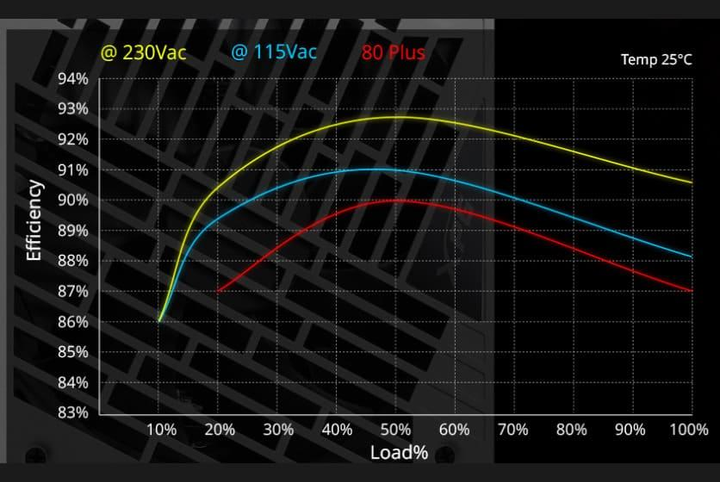 Блок живлення XPG Core Reactor II 1000W Black (COREREACTORII1000GBKCEU) - изображение 2