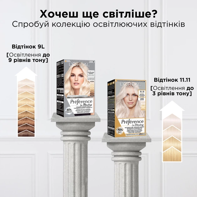 Стійка фарба для волосся L'Oreal Paris Preference 7.1 Ісландія