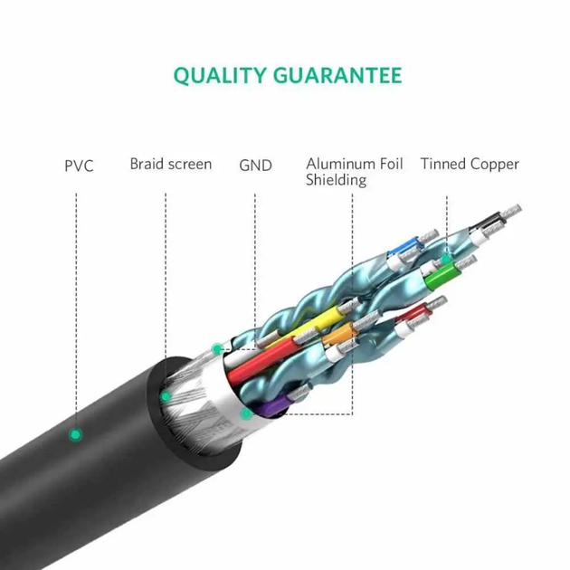 Кабель UGREEN HD106 HDMI до DVI Cable 1m (Black)(UGR-30116) - зображення 4