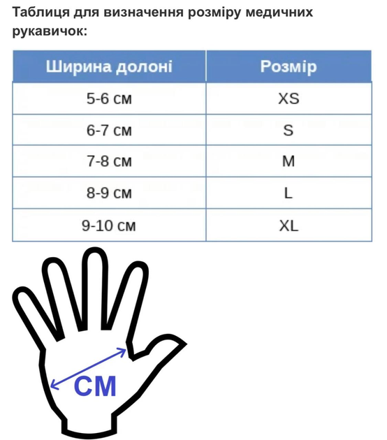 Перчатки нитриловые (черные),100 шт (50 пар) Medicom, M - изображение 2