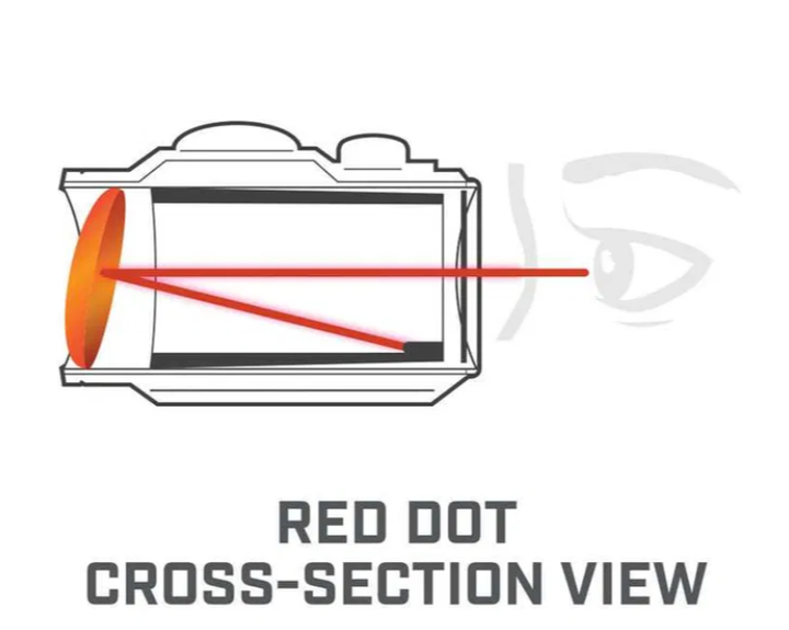 Прицел коллиматорный Bushnell Optics TRS-25 Hirise 1x25mm Red Dot - Фото 10 Прицел коллиматорный Bushnell Optics TRS-25 Hirise 1x25mm Red Dot - изображение 10