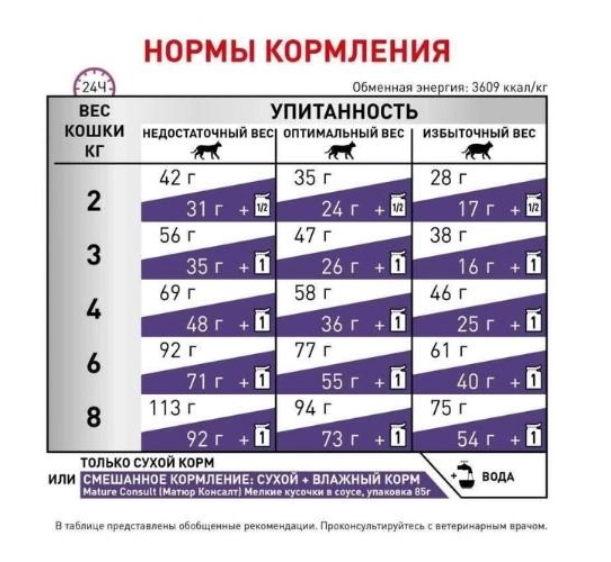 Сухой корм Royal Canin Mature Consult диетический для кошек в возрасте от 7 лет без явных признаков старения 3.5кг - изображение 4