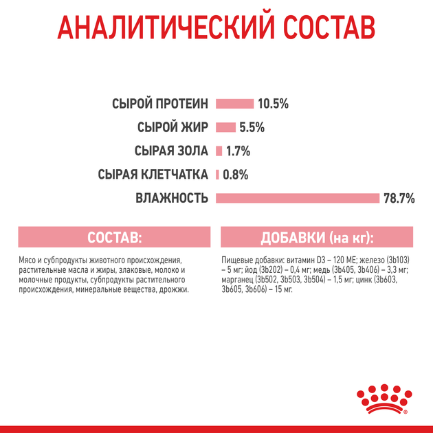 Вологий корм для вагітної/годуючої кішки та кошенят Royal Canin Mother & Babycat Cans 195 г (9003579311660) (4098002) - зображення 8