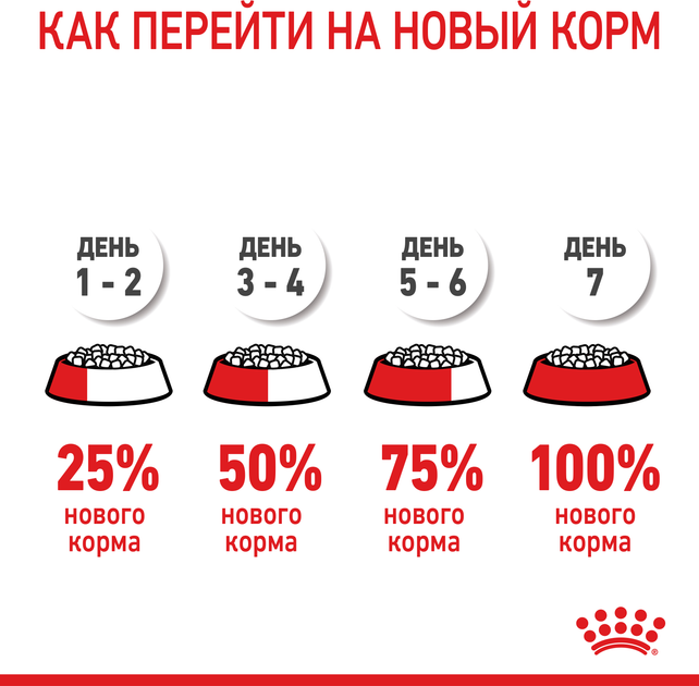 Вологий корм для вагітної/годуючої кішки та кошенят Royal Canin Mother & Babycat Cans 195 г (9003579311660) (4098002) - зображення 10
