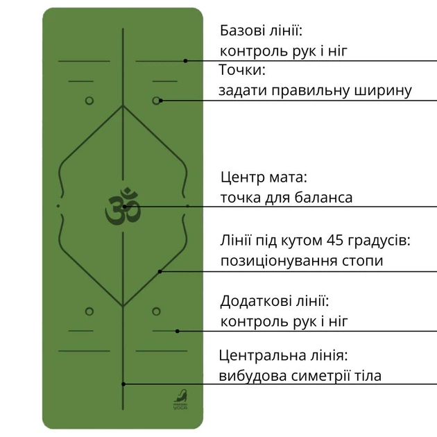 Коврик для йоги Marjari Yoga Basic 183x61x0.6 cм Green - изображение 3