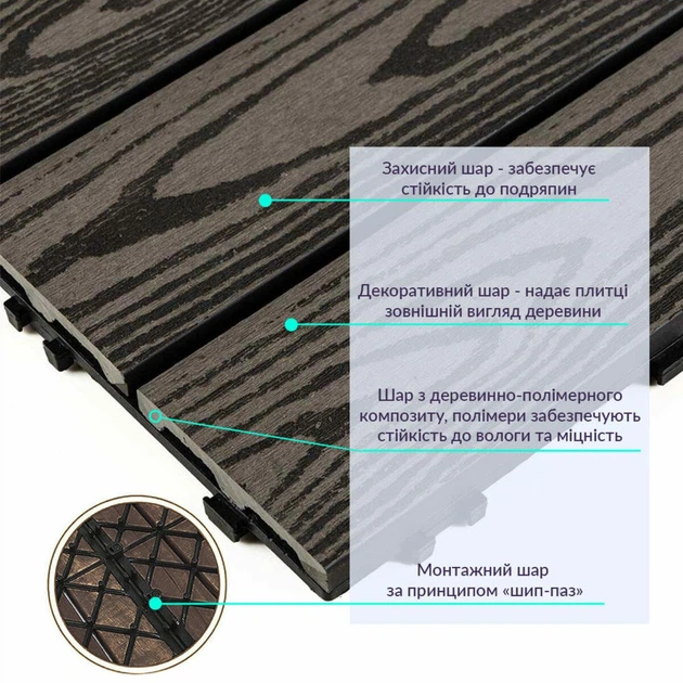 Композитная плитка WPC антрацит 30*30CM*2СM (D) SW-00001708 - изображение 3