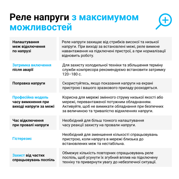 Реле напруги ZUBR D2-50 RED - Фото 3 Реле напруги ZUBR D2-50 RED - зображення 3