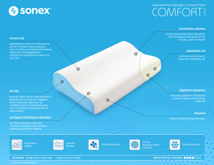 Набір Sonex подушка Анатомічна з пам'яттю Comfort Wave 40x60x11/9 см + Наволочка Aero Champagne 40x60x11/9 см (SO102070+SO102249) - зображення 4