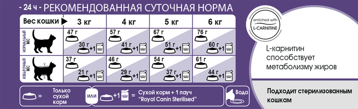 Сухой корм для стерилизованных котов Royal Canin Sterilised 37 2 кг 2537020 - изображение 3