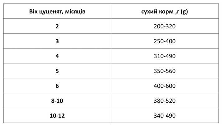 Сухий корм для цуценят, вагітних та лактуючих собак усіх порід Ekko гранула Start&Go з куркою чотирилисник 10 кг 4820249130179 - Фото 2 Сухий корм для цуценят, вагітних та лактуючих собак усіх порід Ekko гранула Start&Go з куркою чотирилисник 10 кг 4820249130179 - зображення 2