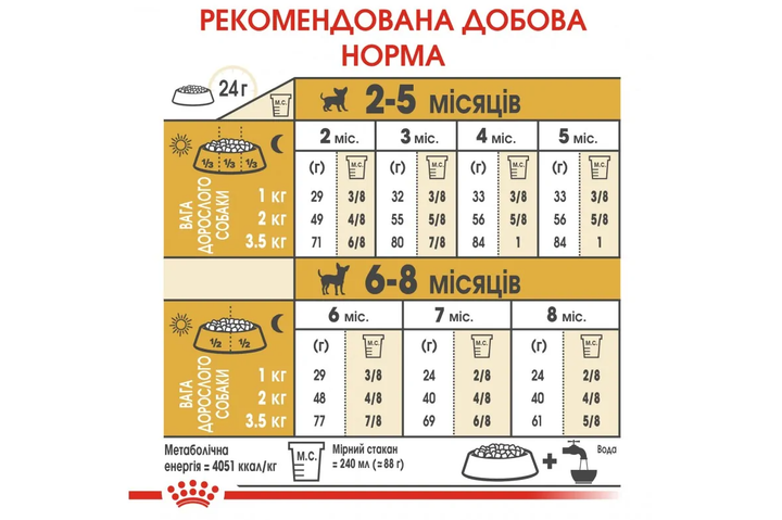 Сухой полнорационный корм Royal Canin Chihuahua Puppy от 2 до 8 месяцев 1.5 кг 24380151 - изображение 8