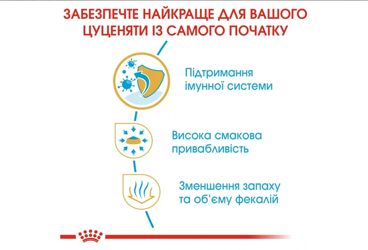Сухой полнорационный корм Royal Canin Chihuahua Puppy от 2 до 8 месяцев 1.5 кг 24380151 - изображение 9